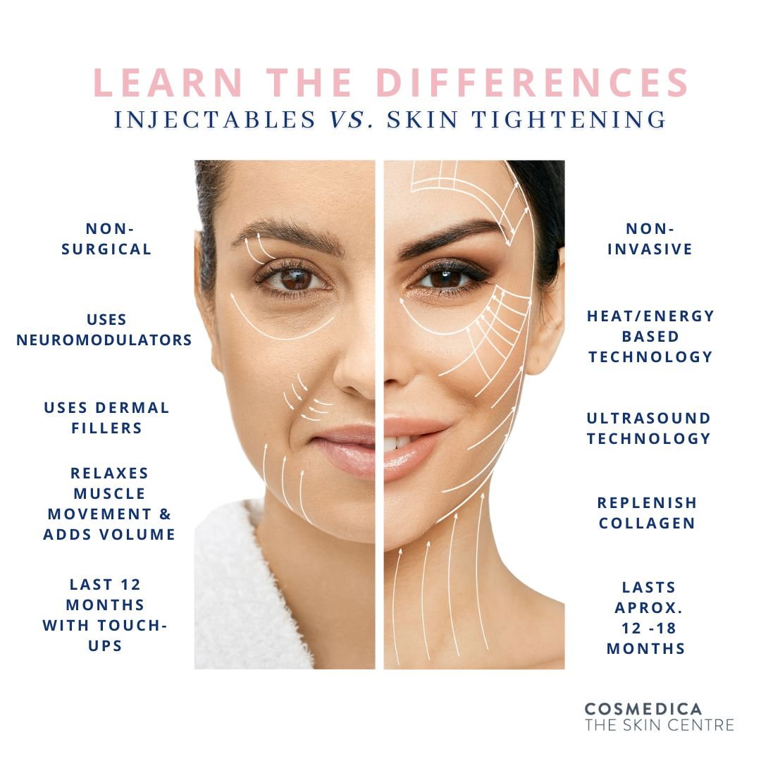 facial rejuvenation procedures differences (skin tightening vs. injectables)